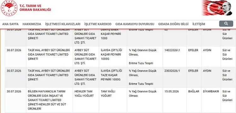 Tarım ve Orman Bakanlığı, taklit ve tağşiş yapılan gıdalara ilişkin