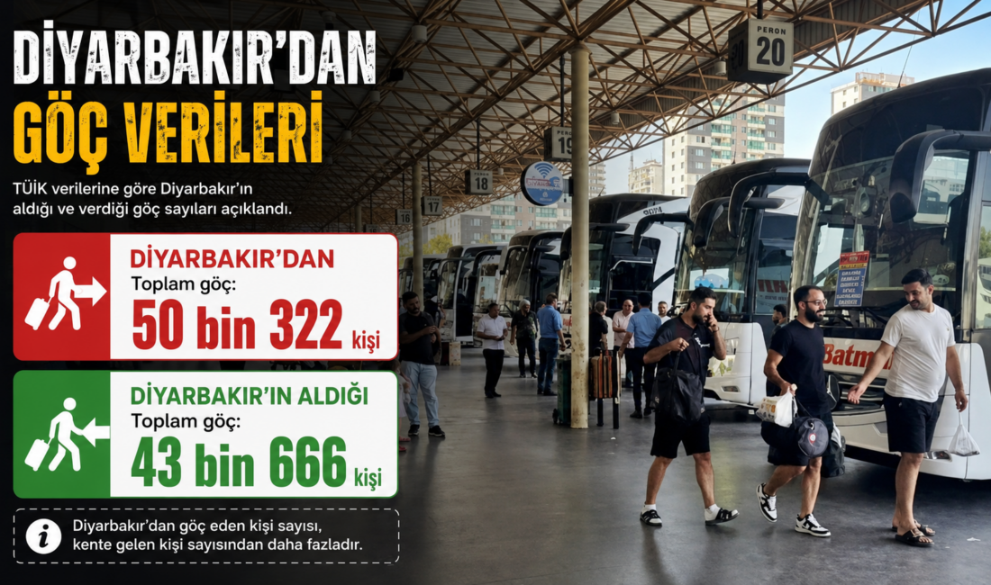 Türkiye İstatistik Kurumu (TÜİK), 2025 yılına ilişkin "İç Göç İstatistikleri"
