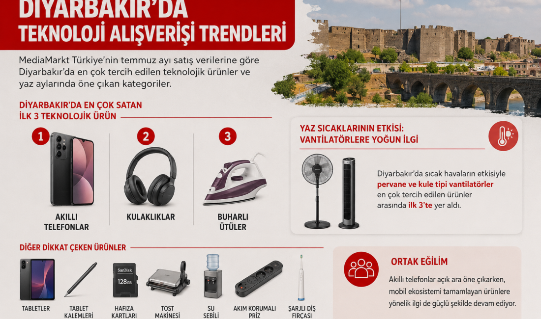 Türkiye'nin şehir bazlı satış verilerine göre temmuz ayında en çok