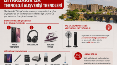 Türkiye'nin şehir bazlı satış verilerine göre temmuz ayında en çok