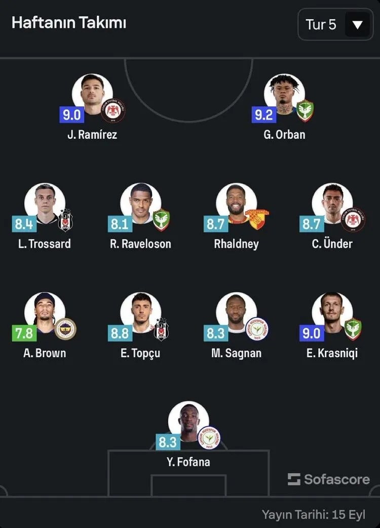 Süper Lig’de haftanın 11’inde Amedspor’dan 3 futbolcu!

