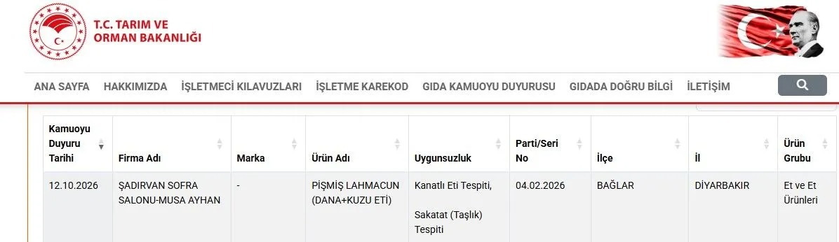 Bakanlık Diyarbakır’da 2 işyerini ifşa etti