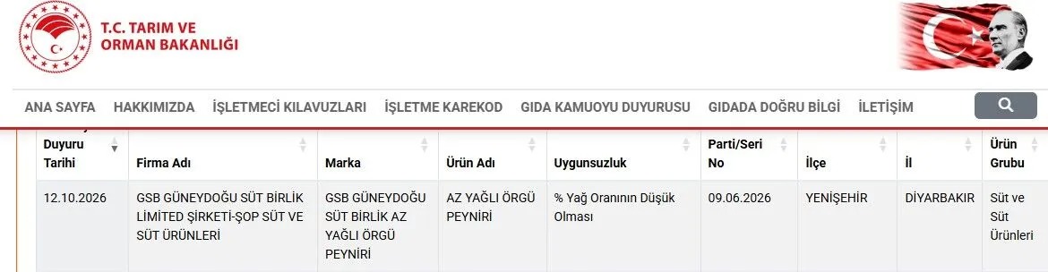 Bakanlık Diyarbakır’da 2 işyerini ifşa etti